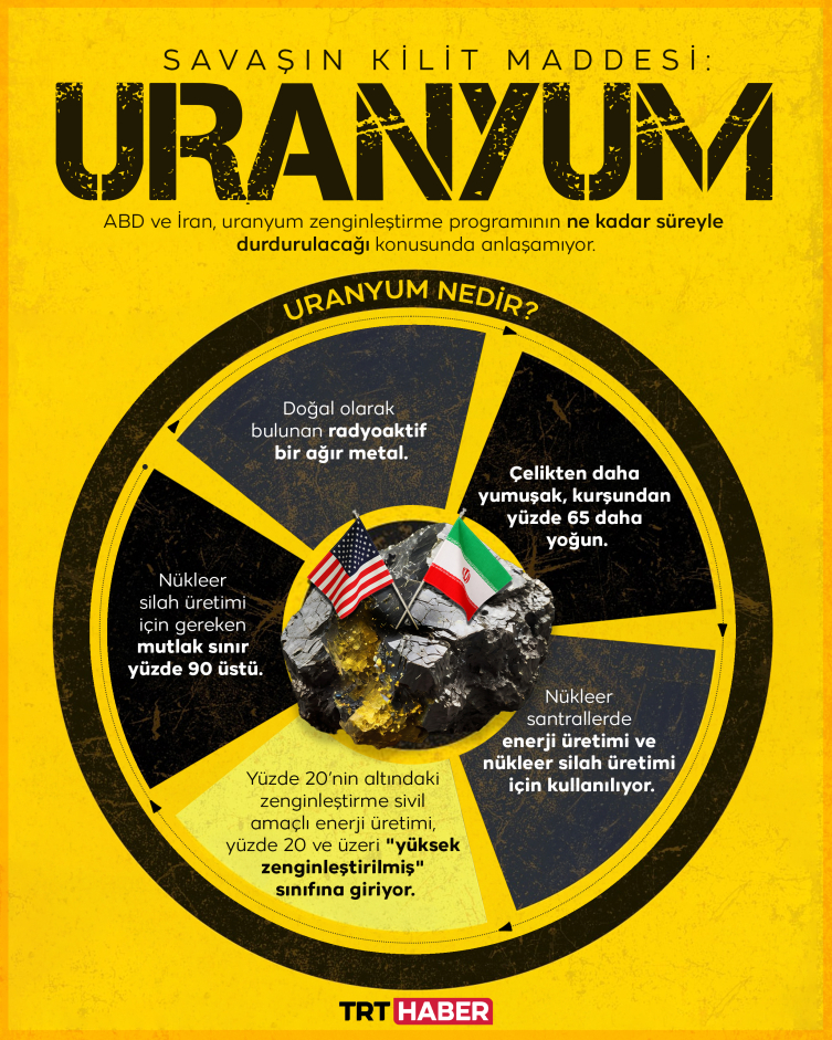 Ateşkes sonrası pazarlık: Kim ne istiyor?